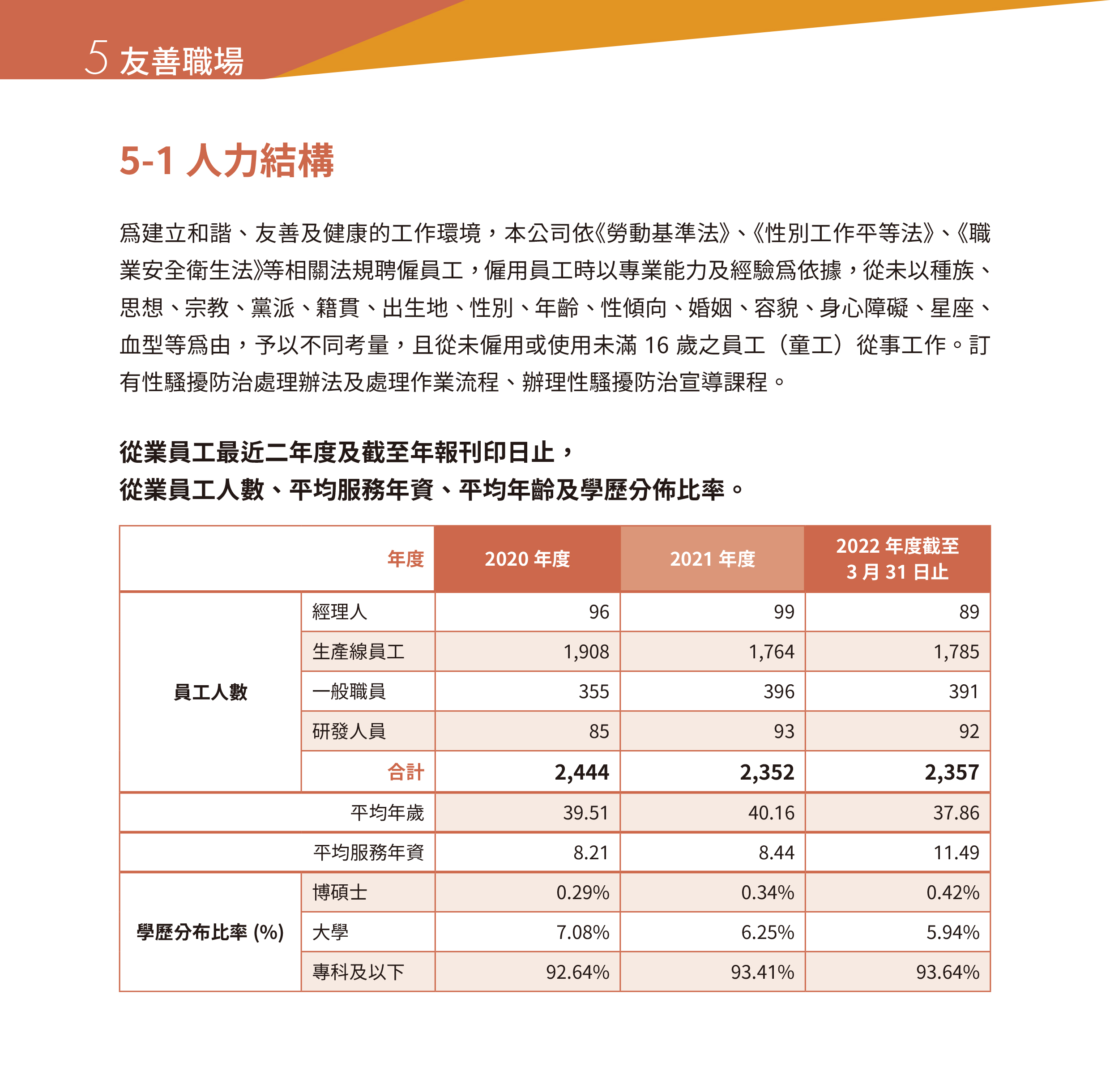 永冠能源2021年永續(xù)指標報告_人力結構42.jpg