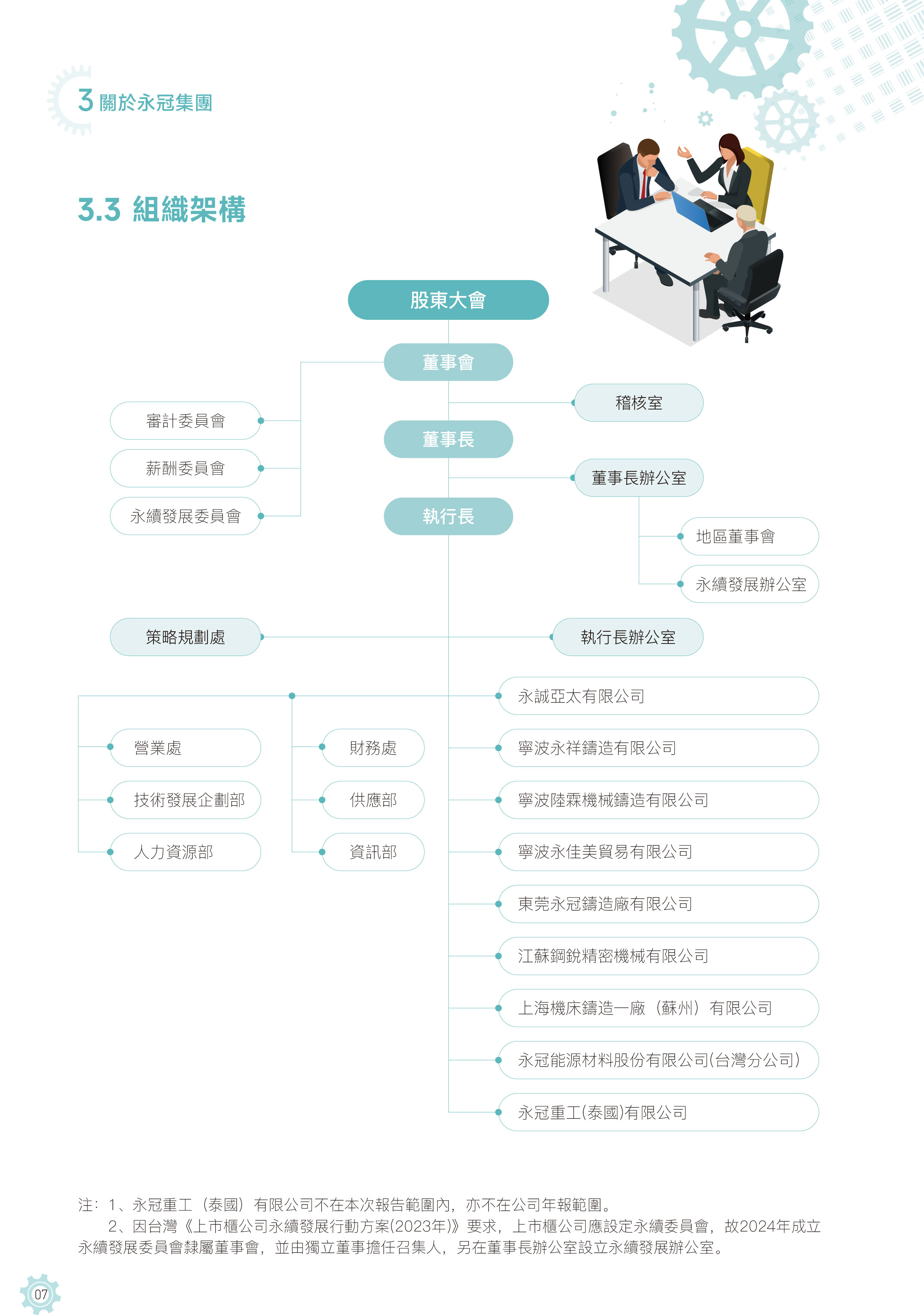 組織架構(gòu).jpg