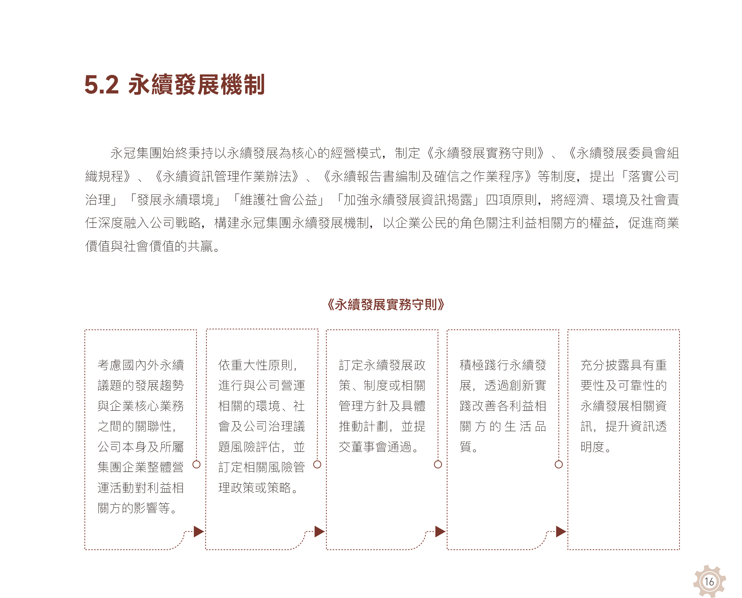 永續(xù)發(fā)展機制.jpg