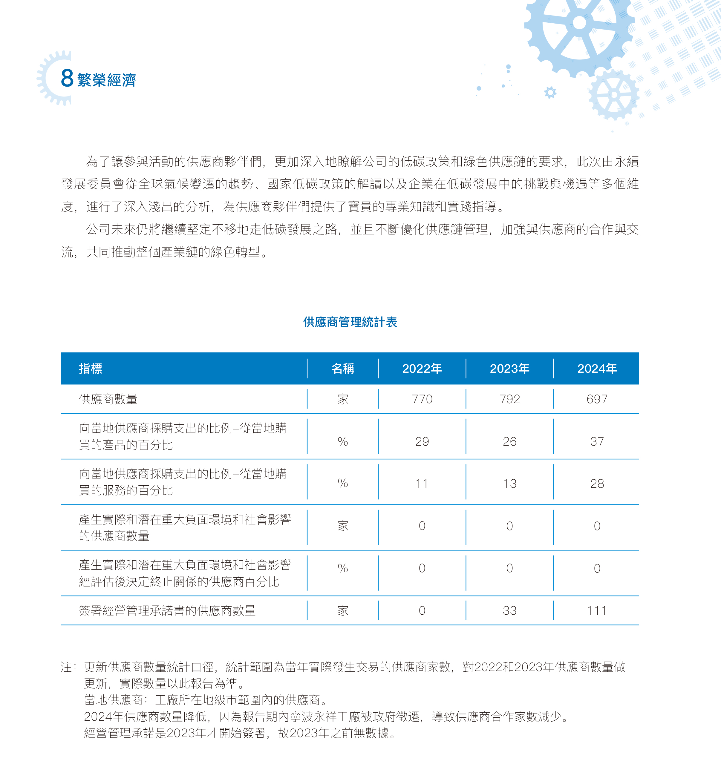 永續(xù)供應(yīng)鏈-2.jpg